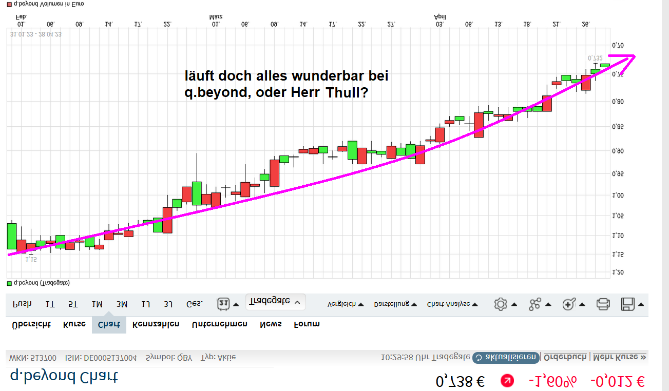 QSC, kritisch betrachtet 1369961
