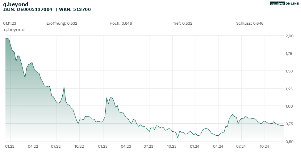 q-loud & die neue QSC AG 1462625