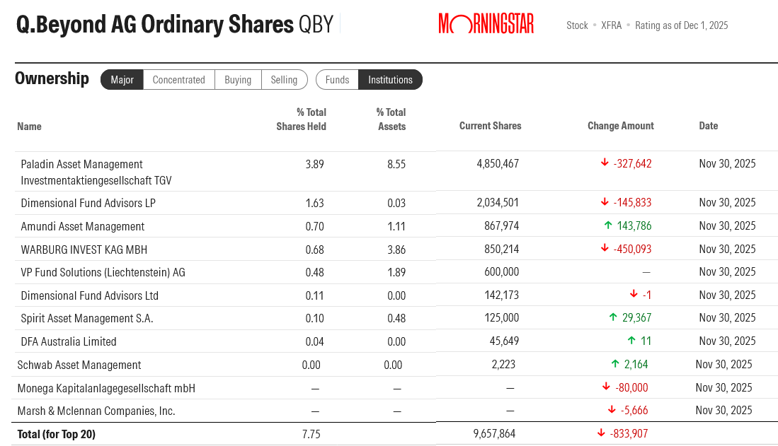 QSC, kritisch betrachtet 1503997