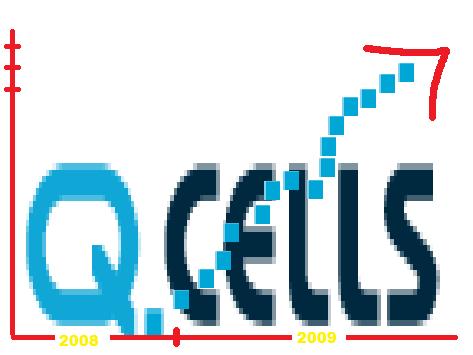 Q-Cells , der Solarzellenriese 205344
