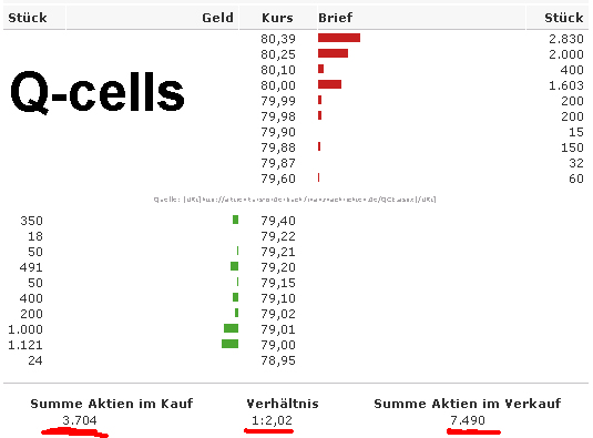 Ist grad nen Solarfonds am Einkaufen? o. T. 26814