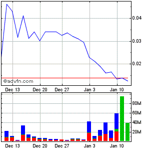 Analyse. GENTA Kursexplosionsgefahr!! 372802