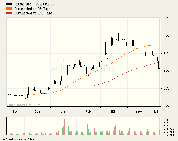 Echt nicht Schlecht-Fenstersolarzellen 40010