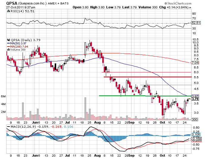 Quepasa's Zukunft 451956