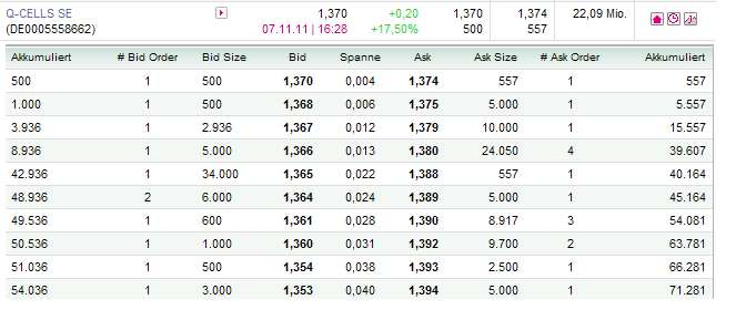 Q-Cells - der Krisegewinner in Deutschland! Warum? 455040
