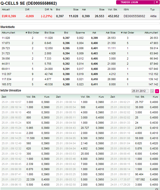 Q-Cells , der Solarzellenriese 479193