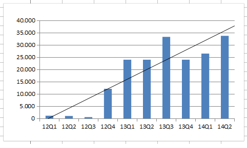SANGUI(906757)- unterbewerteter geht's nicht!! 704910