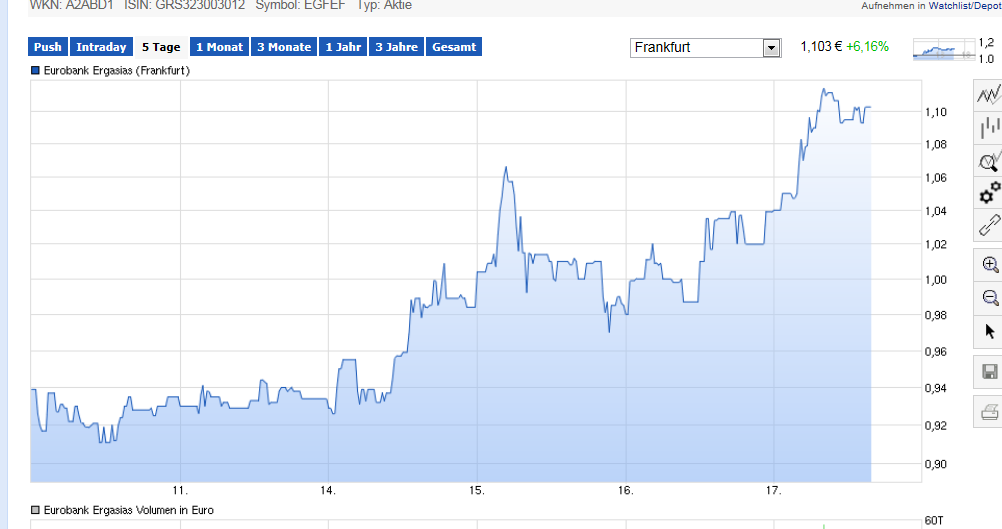 Eurobank Ergasias - Der Diskussionstread 879257