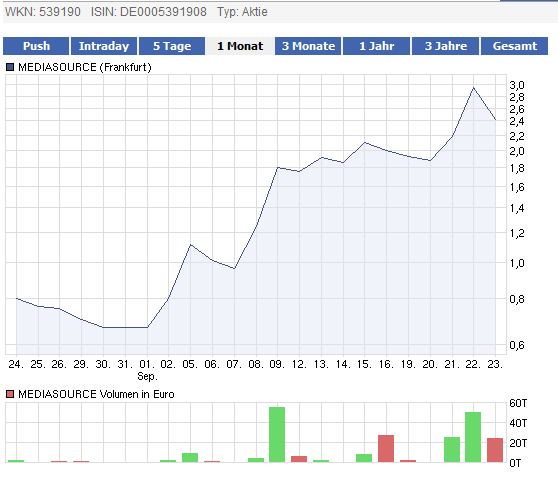 Börsenmantel mit KGV von unter 1! 442313