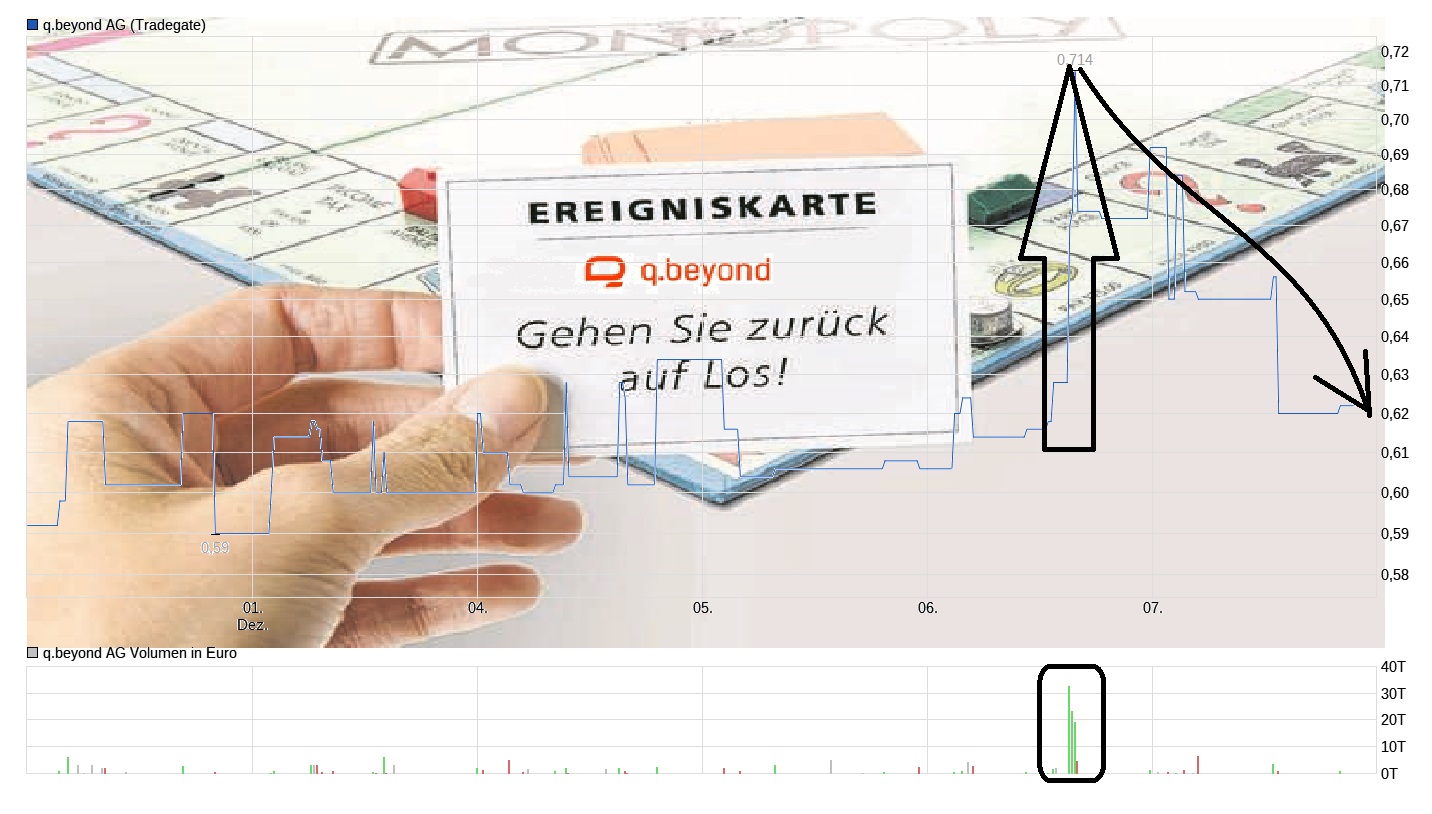 QSC, kritisch betrachtet 1401568