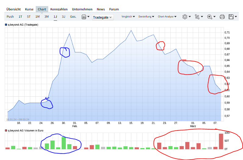 QSC, kritisch betrachtet 1418927
