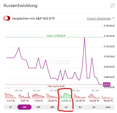 QSC, kritisch betrachtet 1467943