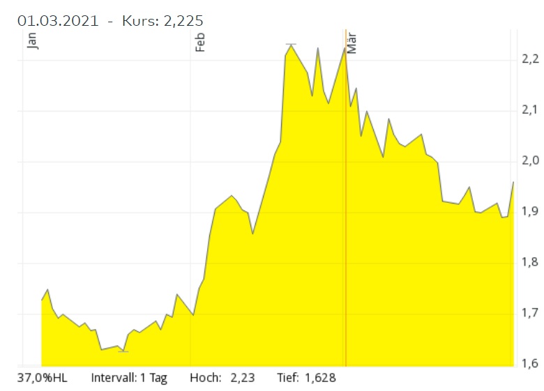 QSC, kritisch betrachtet 1243976