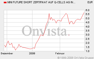 Q-Cells , der Solarzellenriese 151517