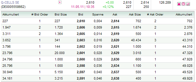 2 x Strong BUY 402004