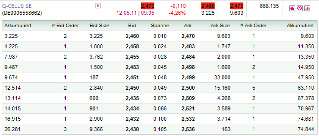 Q-Cells - der Krisegewinner in Deutschland! Warum? 402312