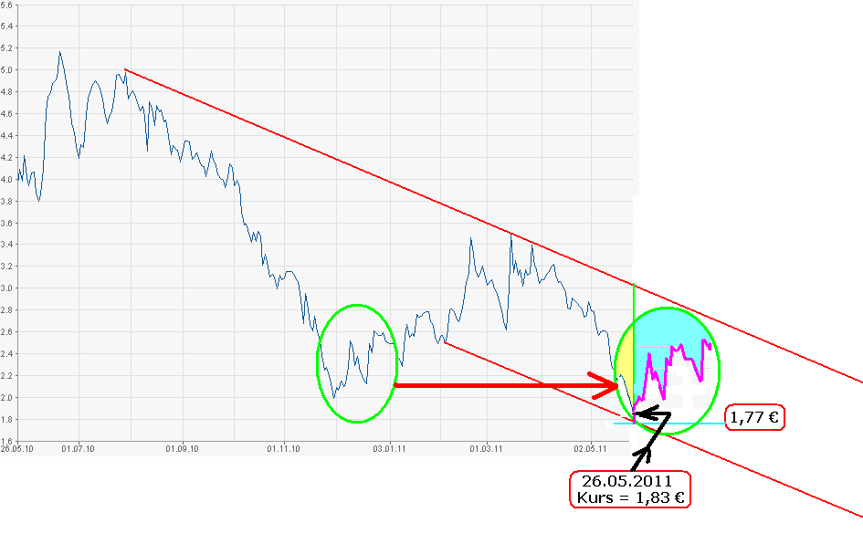 Q-Cells , der Solarzellenriese 406705