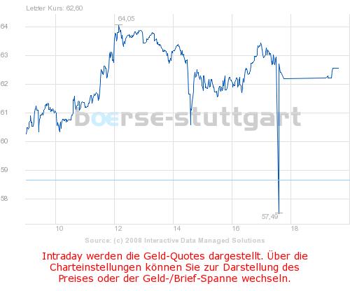 Q-Cells , der Solarzellenriese 177669