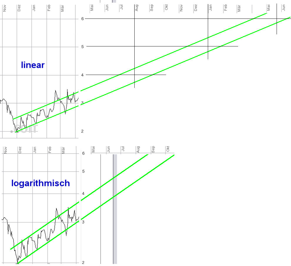 Q-Cells , der Solarzellenriese 394292