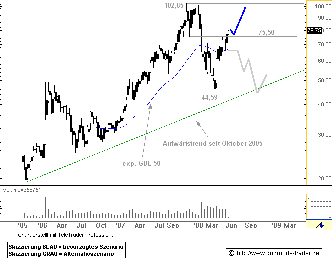 Q-Cells , der Solarzellenriese 165741