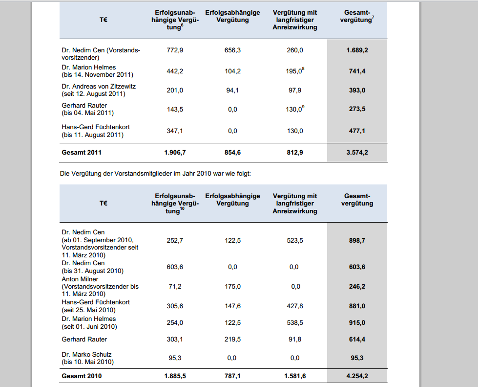 Deutschlands Zukunftsbranche vor dem AUS? 516359