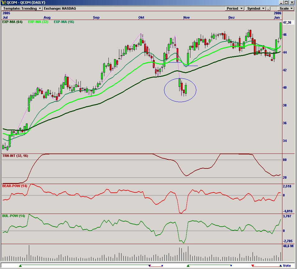 Das Bärengebrüll wird schon wieder lauter, 154986