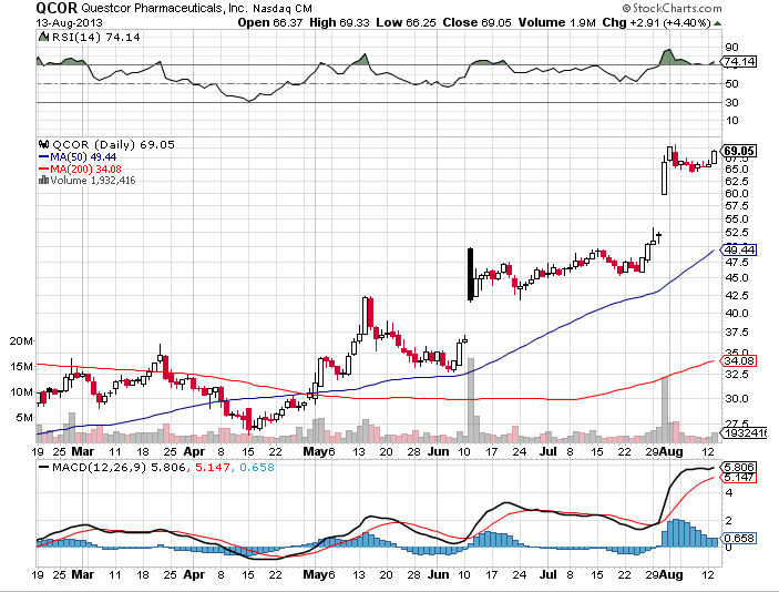 QCOR die neue PCYC ? 634103