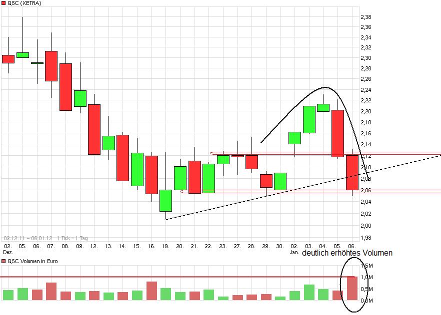 QSC 100% +X ab jetzt! 474164