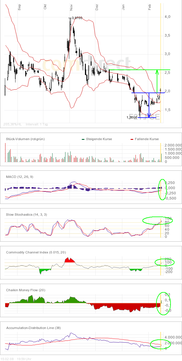 Forsys - Produktionsbeginn 149048