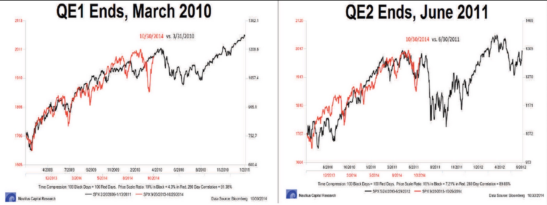 2014 QV DAX-DJ-GOLD-EURUSD-JPY 772299