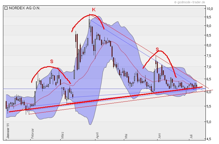 Windmaster Nordex 419150