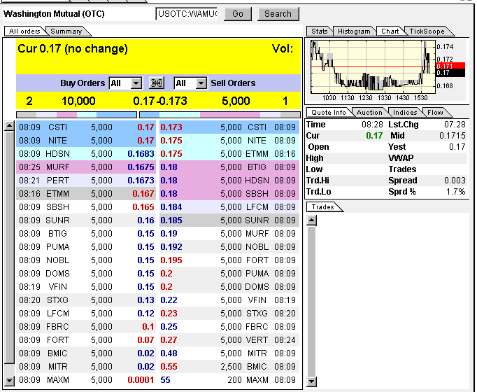 Wamu WKN 893906 News ! 314177