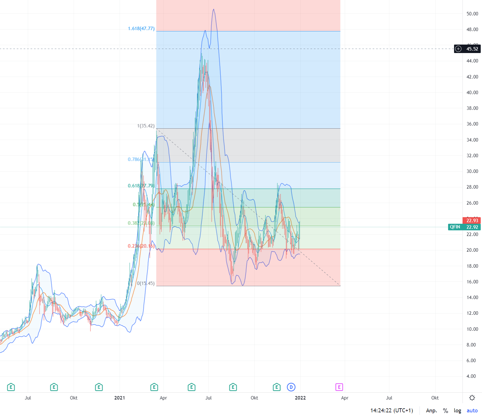 360 digitech QFin A2PDLQ 1291702