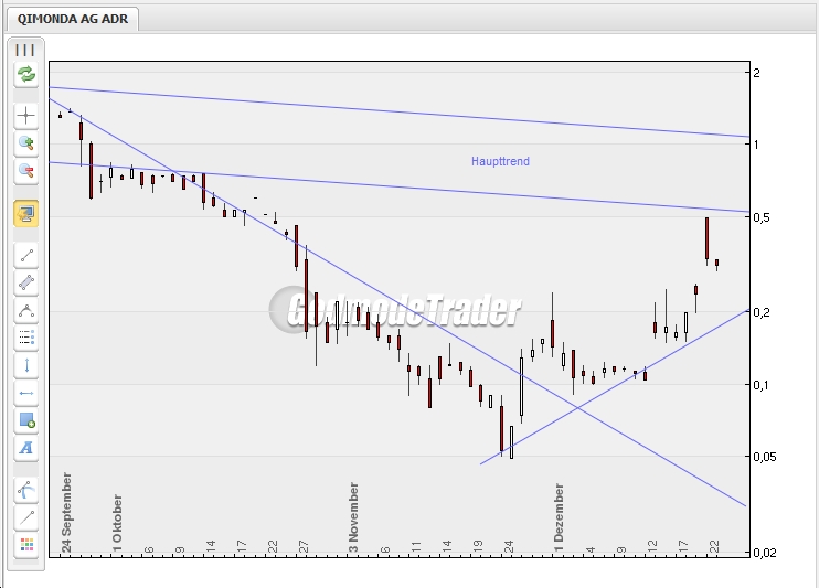 Qimonda - auf dem Weg zum Pennystock? 207147