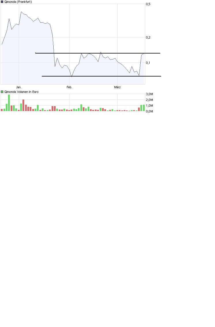 Hat Qimonda ein Chance wieder aufzustehen? 222779