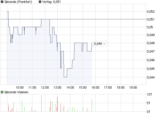 Hat Qimonda ein Chance wieder aufzustehen? 250965