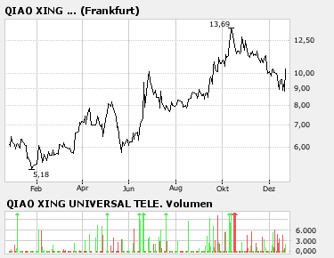 Auf zu neuen Ufern 73413