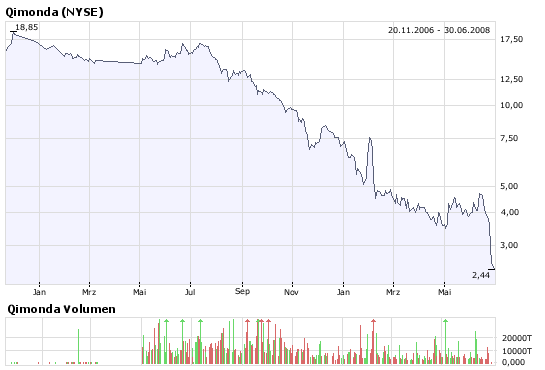 Qimonda - auf dem Weg zum Pennystock? 172204