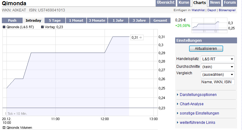 Qimonda - auf dem Weg zum Pennystock? 206711