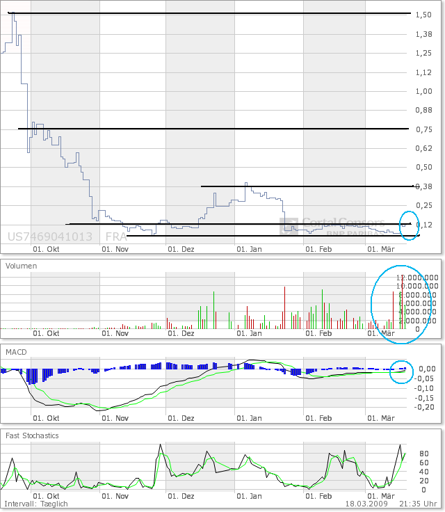 Hat Qimonda ein Chance wieder aufzustehen? 222944