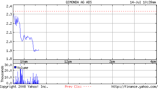 Qimonda - auf dem Weg zum Pennystock? 174804