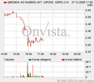 Qimonda - auf dem Weg zum Pennystock? 195475