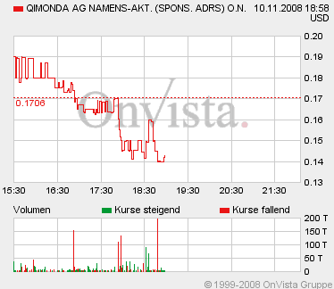 Infineon, ka Put 198460