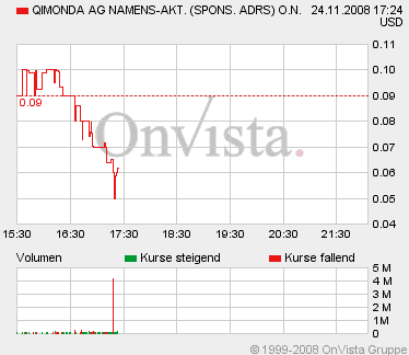 Qimonda - auf dem Weg zum Pennystock? 201601
