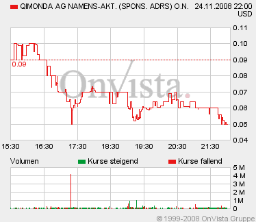 Infineon, ka Put 201701