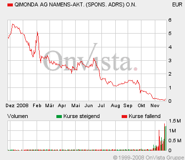 Der Insolvenz- Thread 202360