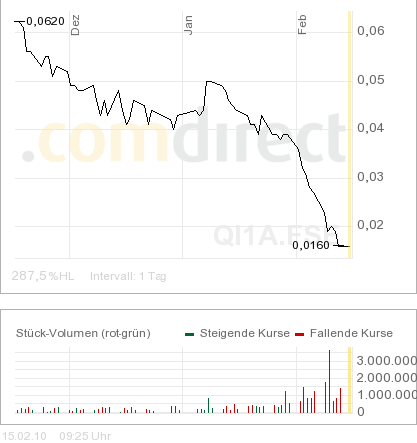 Qimonda - Der Ausverkauf geht weiter 299627