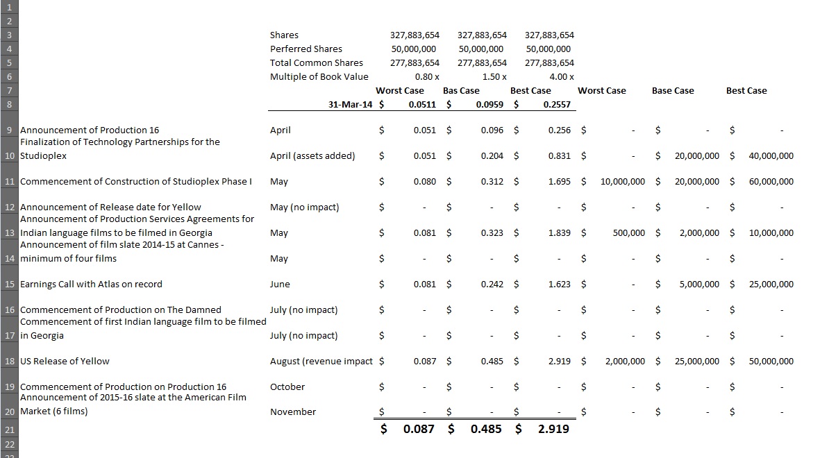 Medient Studios Inc. - Highflyer? 710310