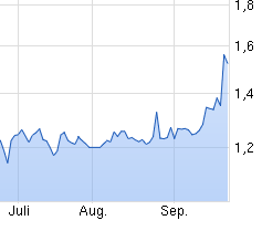 QLT Phototherapeutics Einstiegschance? 940906
