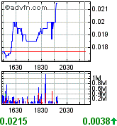 QUEST MINERALS+MNG (WKN: A0M92C) Produktionsstart? 177337